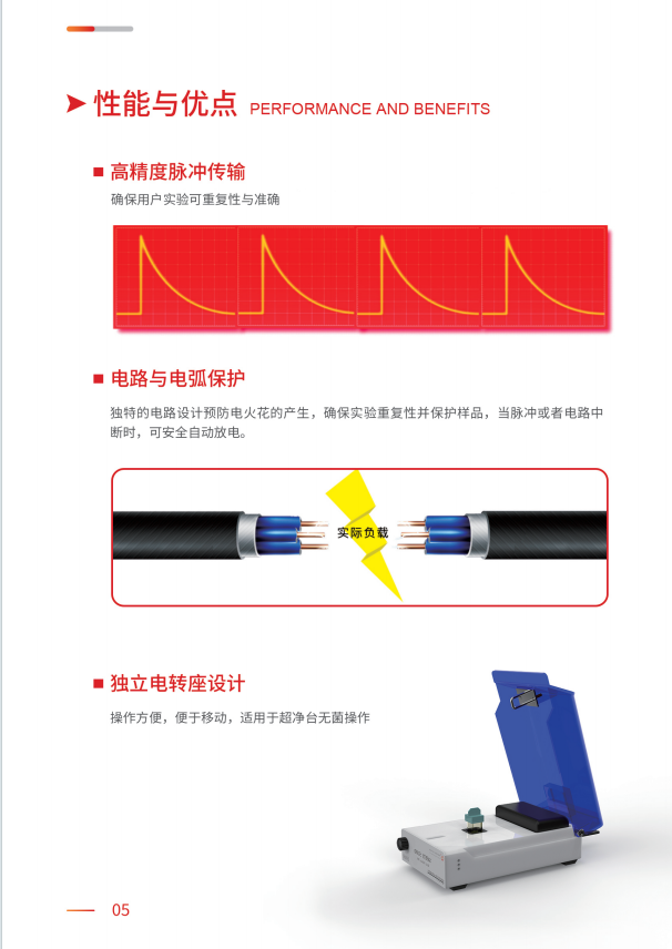 ����� Mini Pulser 399 �紩���� ����չʾ����ģʽ���ܿ������