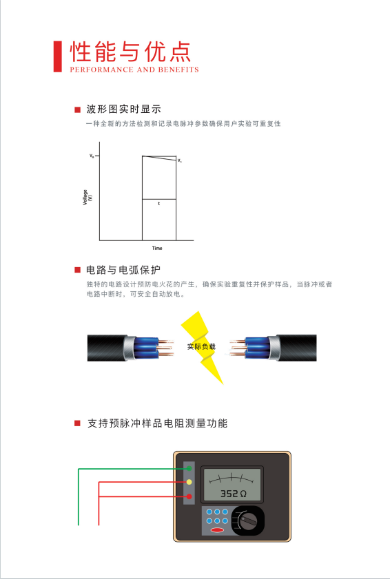����� Gene Pulser 830 �����紩���� ����չʾ����ģʽ���ܿ������